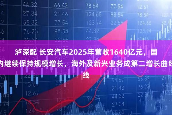 泸深配 长安汽车2025年营收1640亿元，国内继续保持规模增长，海外及新兴业务成第二增长曲线